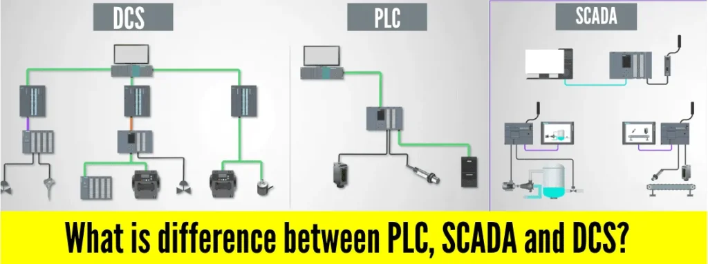 PLC SCADA DSC